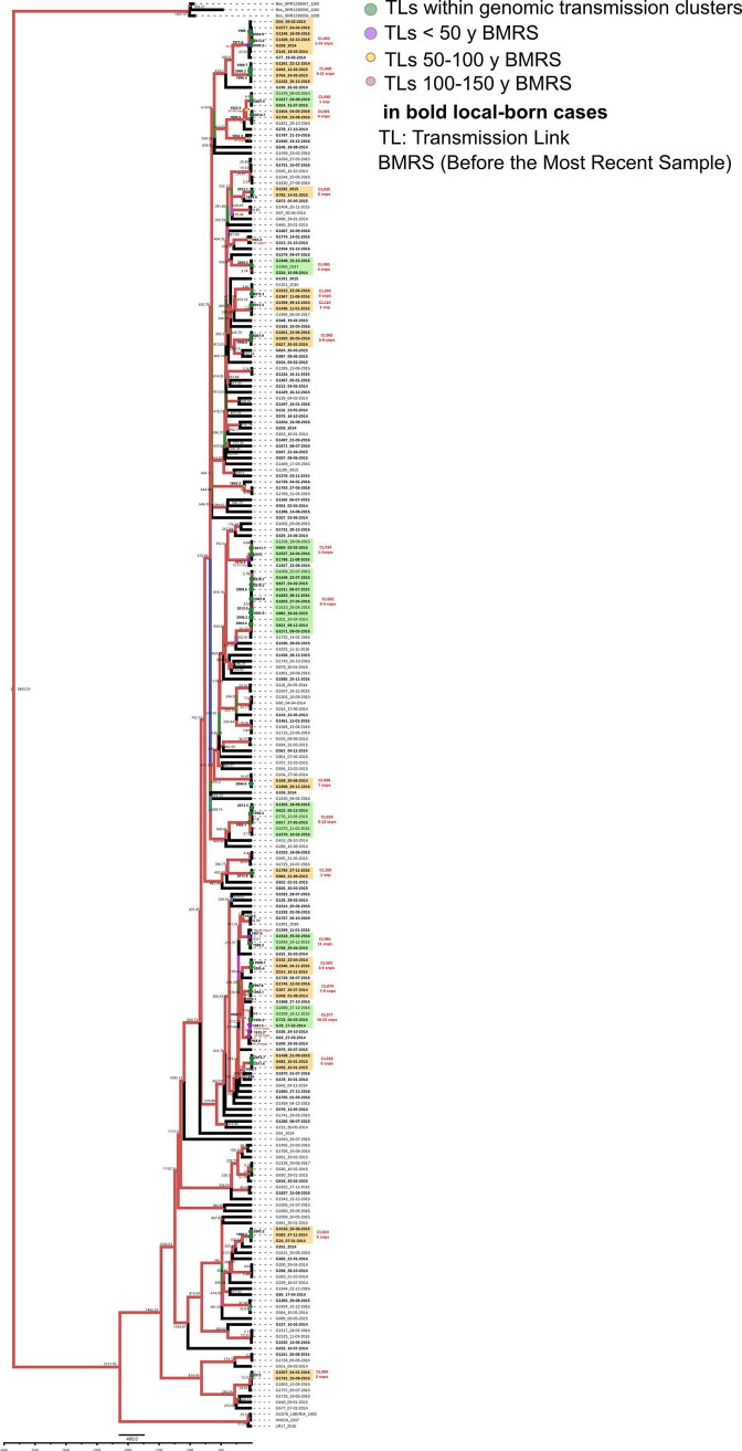 Figure 3—figure supplement 6.