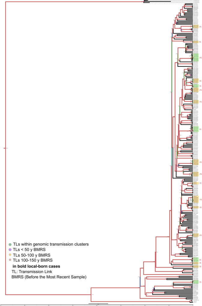 Figure 3—figure supplement 4.