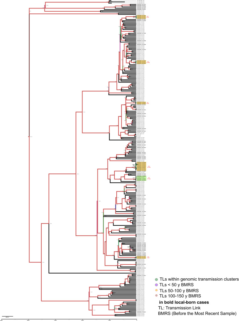 Figure 3—figure supplement 1.