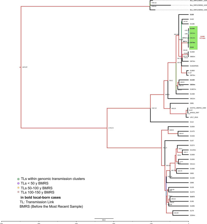 Figure 3—figure supplement 3.