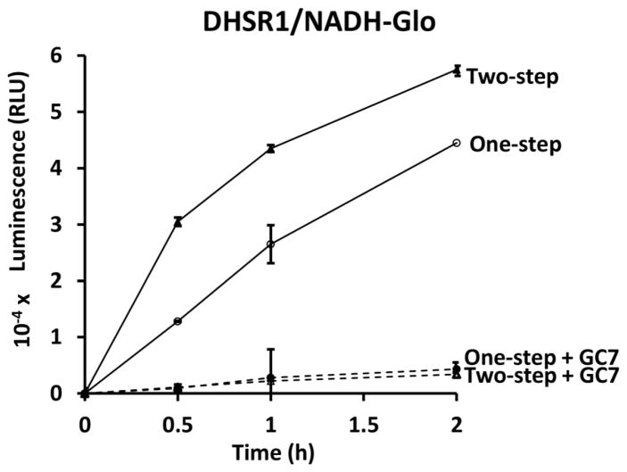 Figure 7