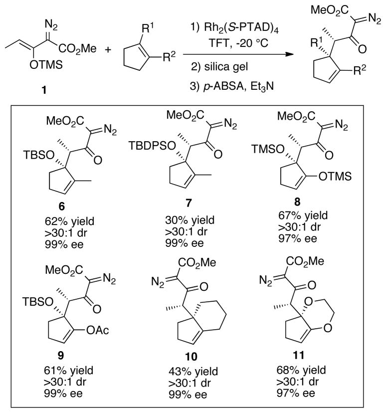 graphic file with name nihms384580f6.jpg