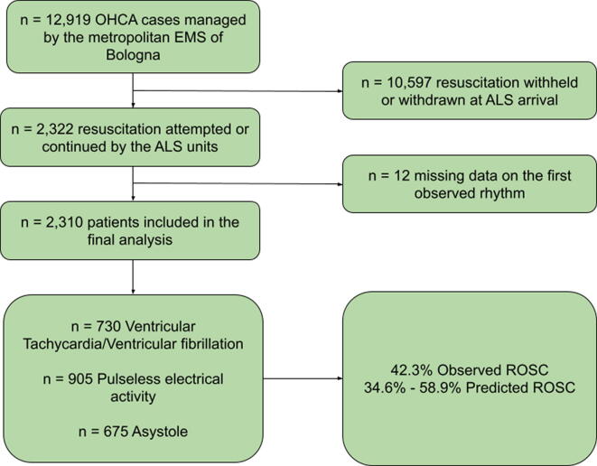 Supplementary Fig. 2