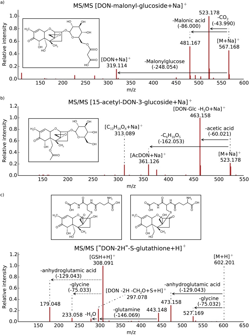 Fig 2