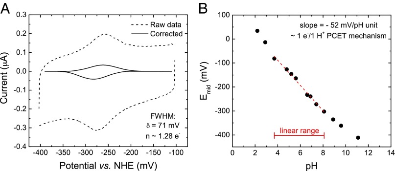 Fig. 5.