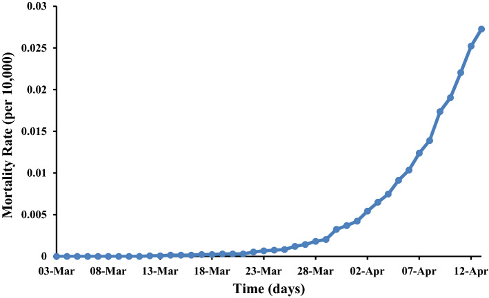 Fig. 7