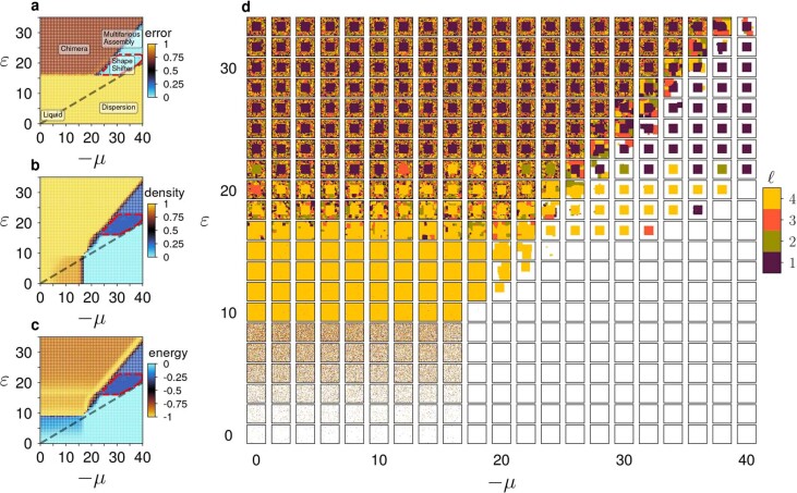 Extended Data Fig. 3