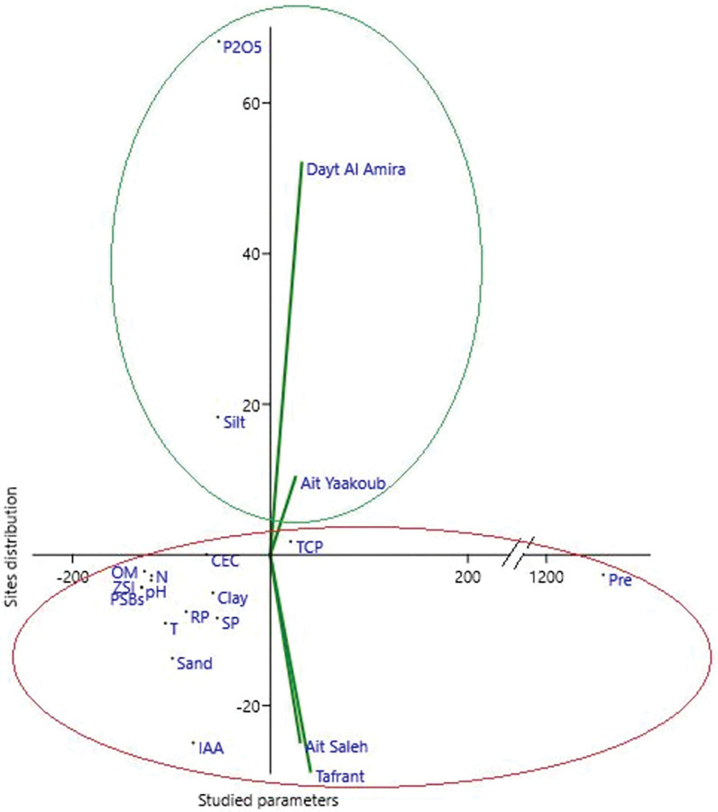 Fig 7