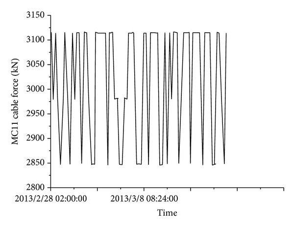 Figure 19