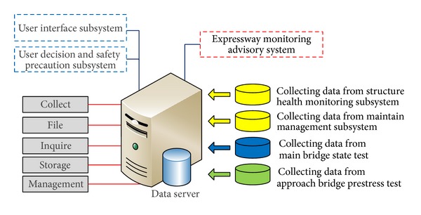 Figure 20