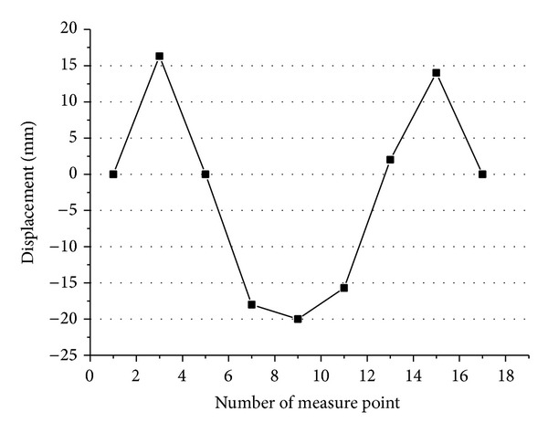 Figure 17