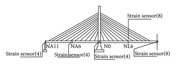 Figure 8