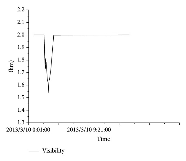 Figure 15