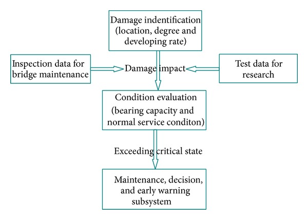 Figure 21