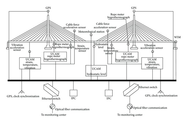 Figure 14