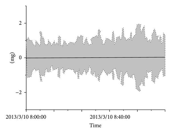 Figure 16