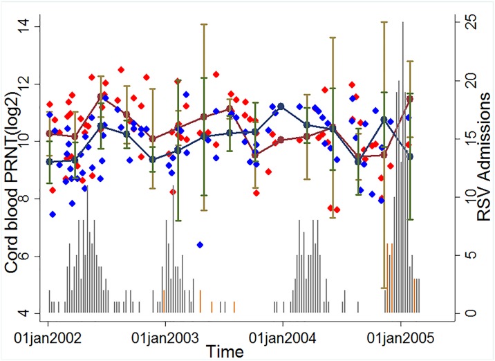 Fig 5