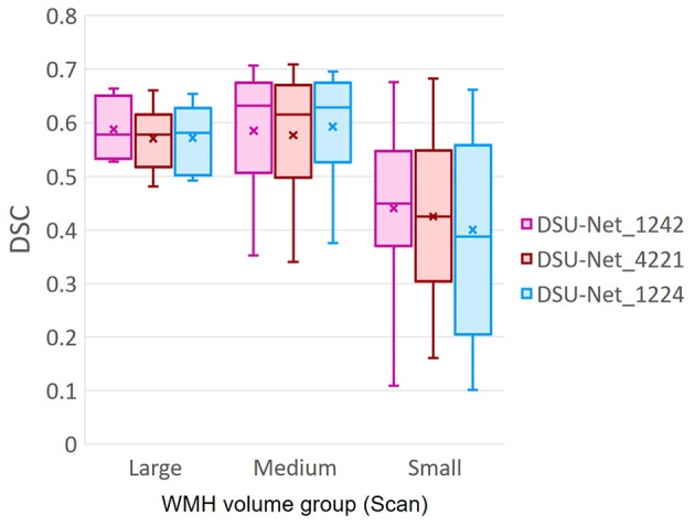 Figure 11