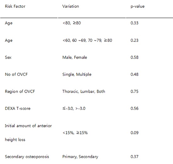 graphic file with name jkms-30-194-ab001.jpg