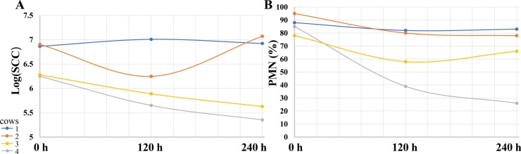 Fig 5