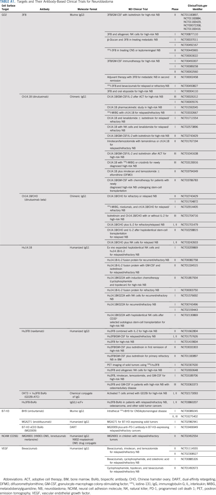 graphic file with name JCO.19.01410ta1.jpg