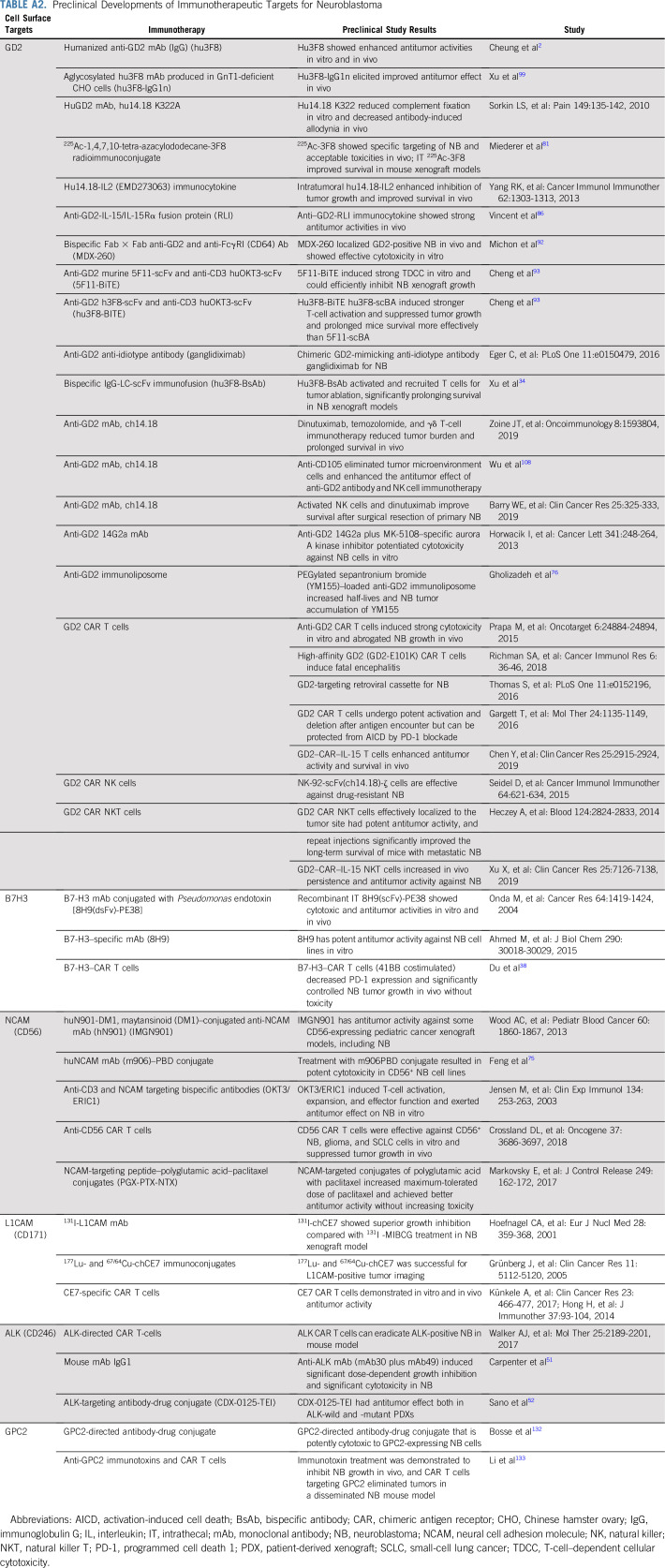 graphic file with name JCO.19.01410ta2.jpg