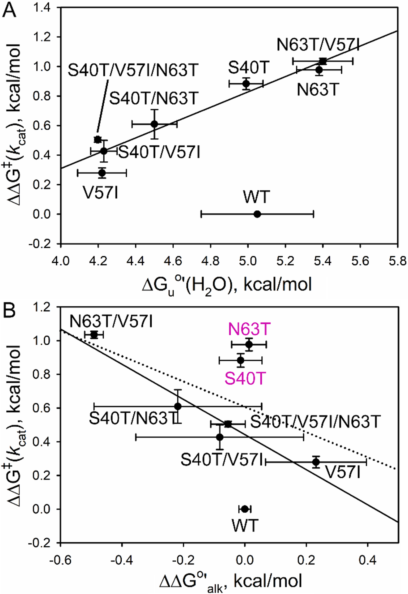 Fig. 10. (