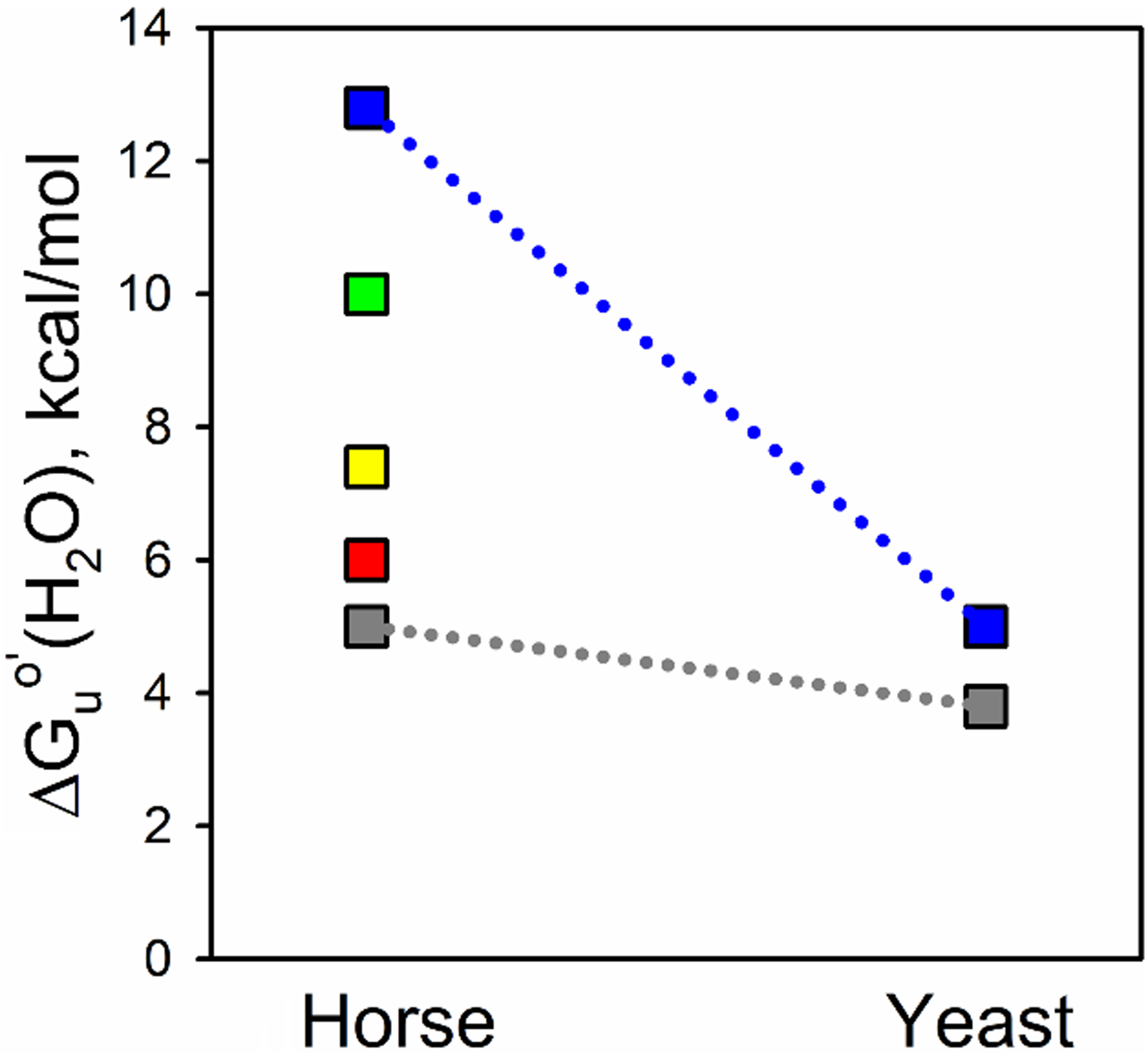 Fig. 9.