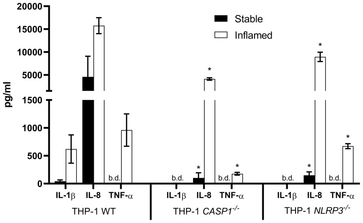 Figure 4