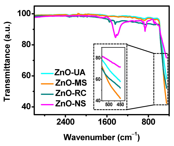 Figure 6