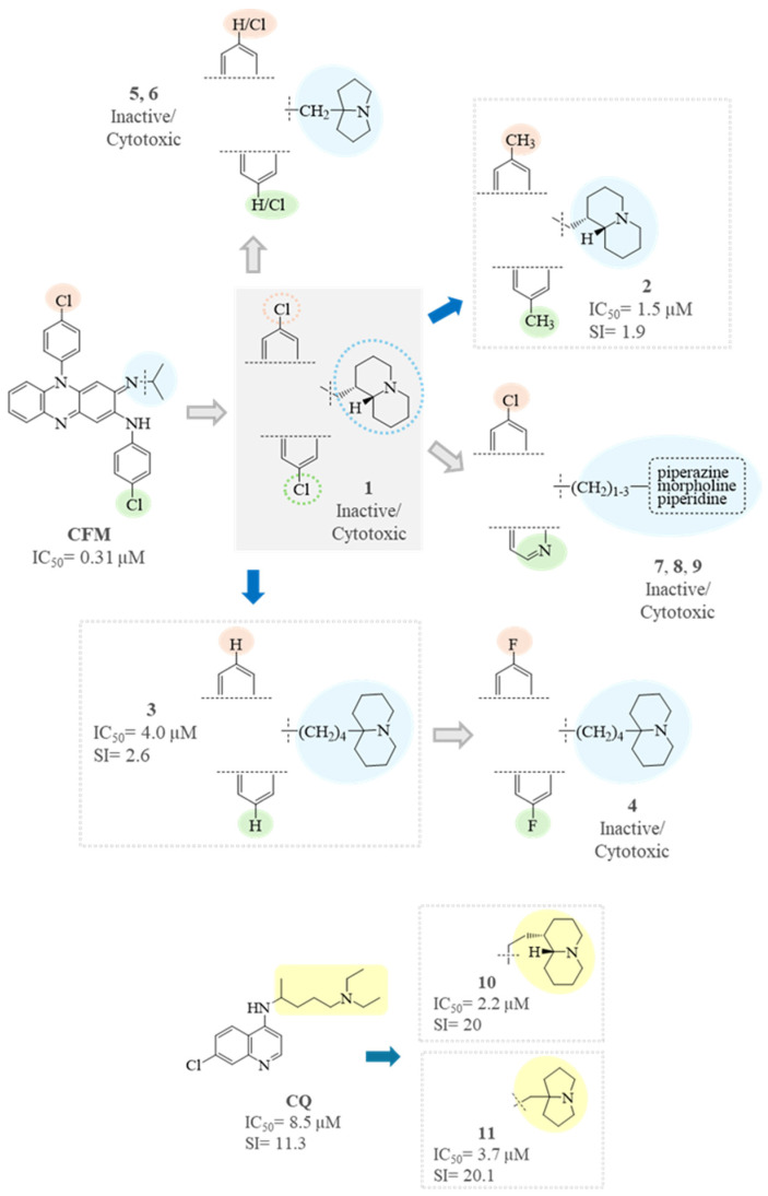 Figure 6