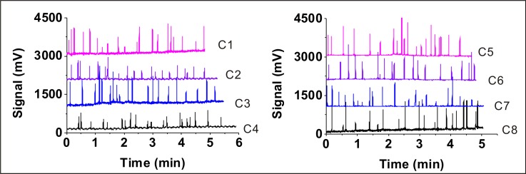 FIG. 3.