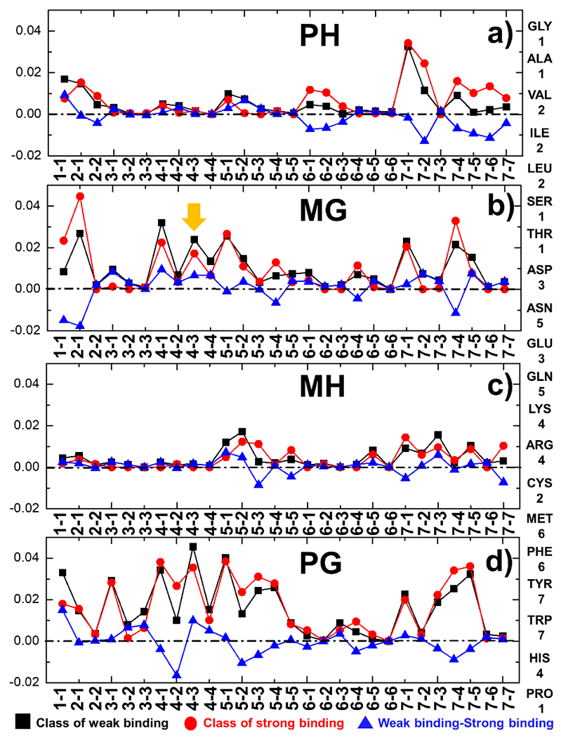 Figure 5: