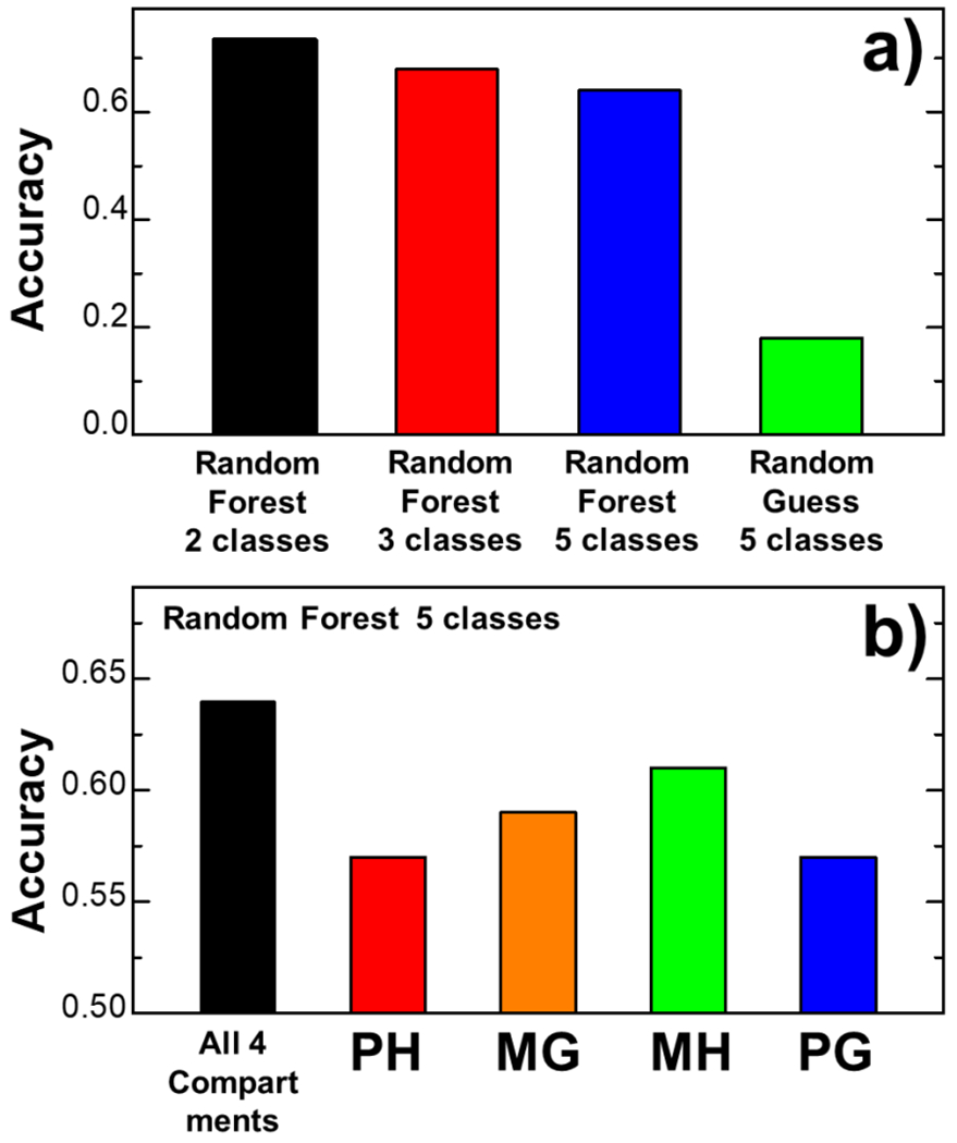 Figure 4: