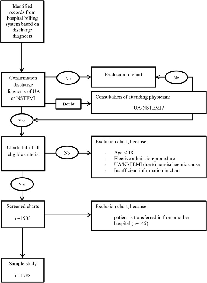 Figure 1