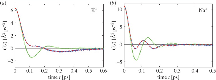 Figure 6.