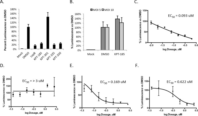 Fig 4