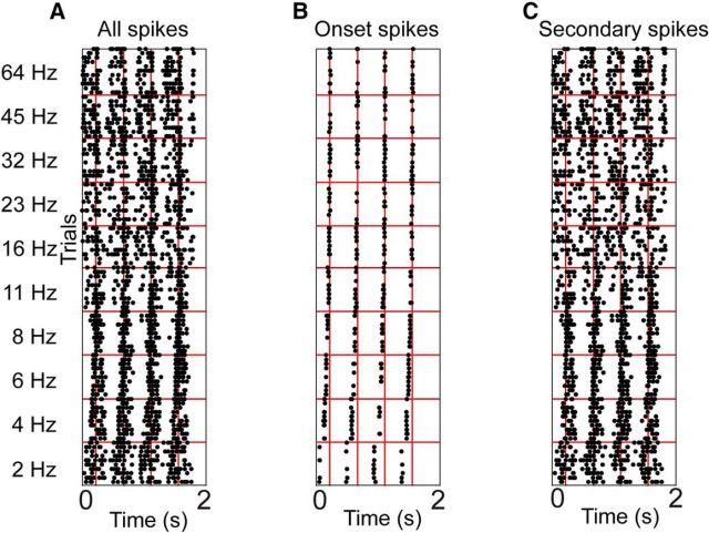 Figure 6.