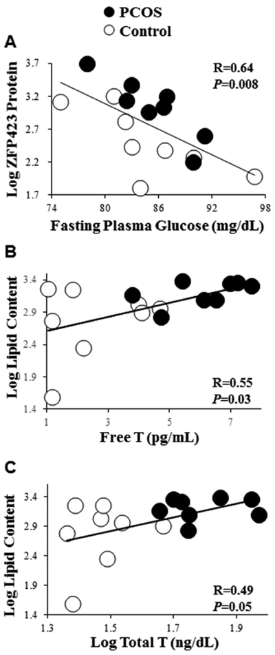 Figure 3: