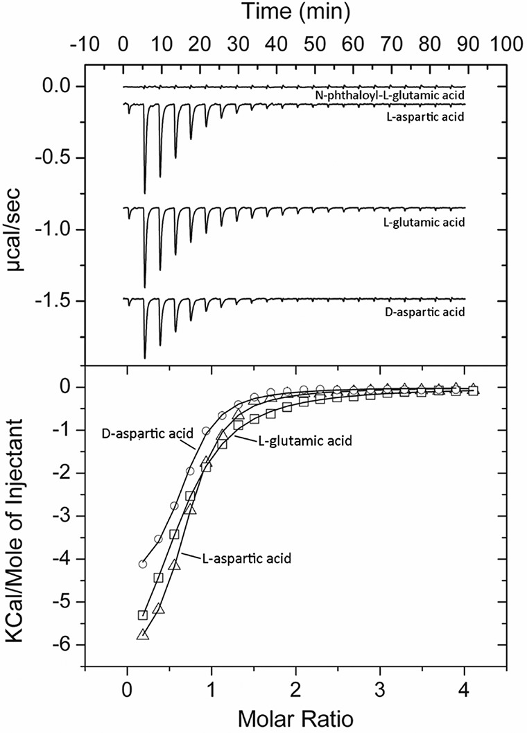 FIG 3