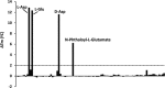 FIG 2