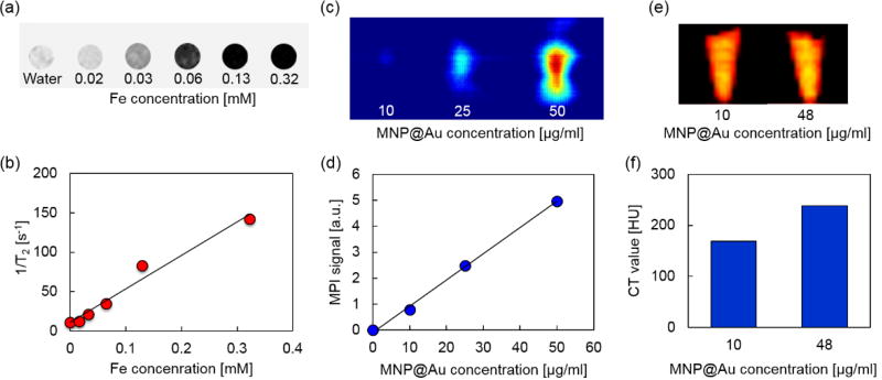 Fig. 4