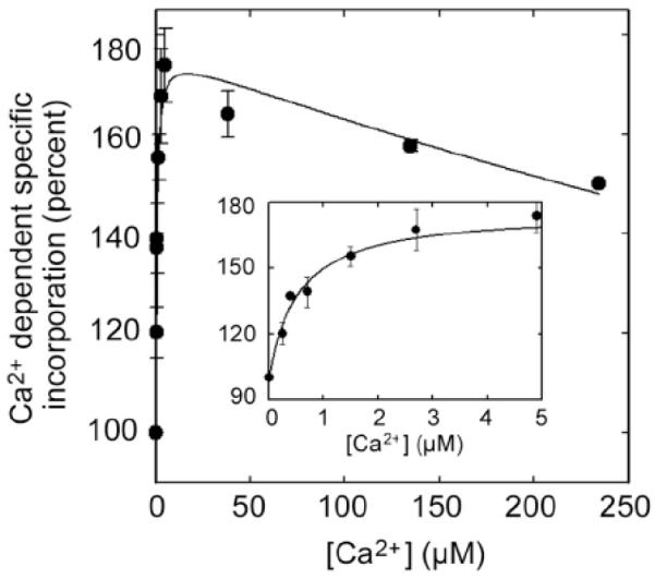 Fig. (7)