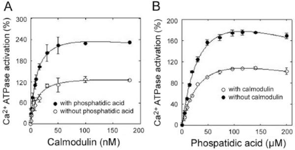 Fig. (6)