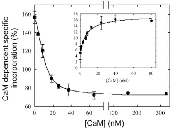 Fig. (8)