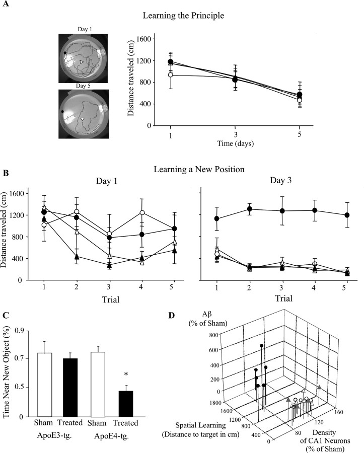 Figure 9.