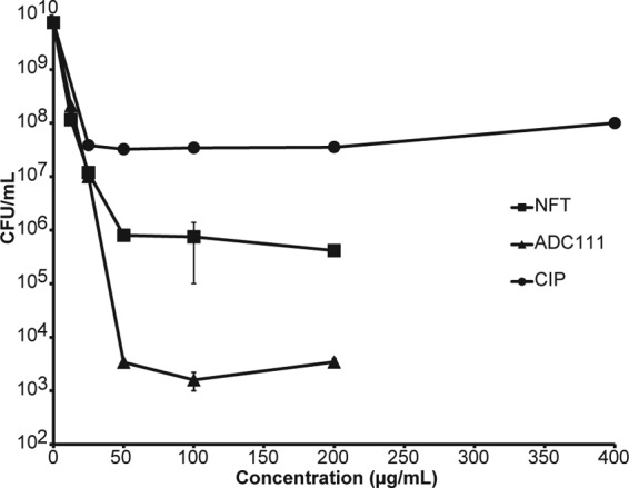 FIG 7