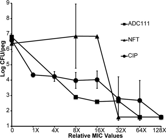 FIG 6