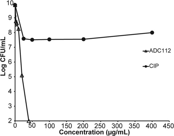 FIG 9