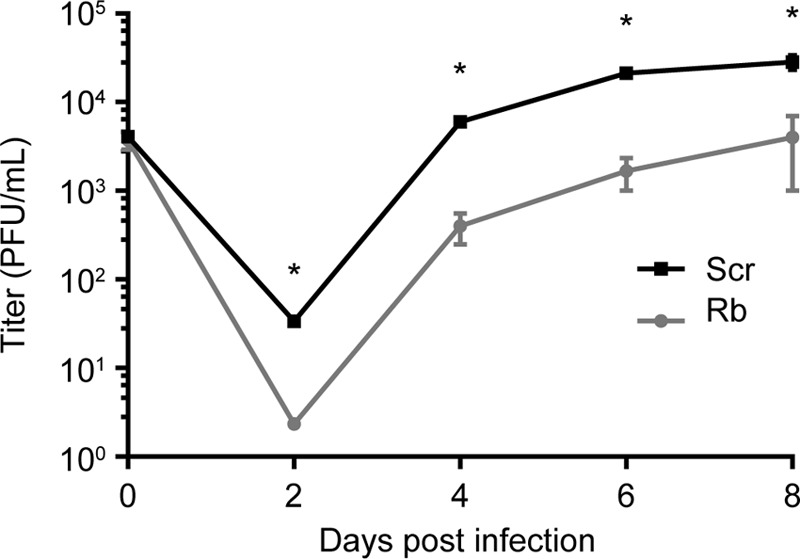 FIG 1